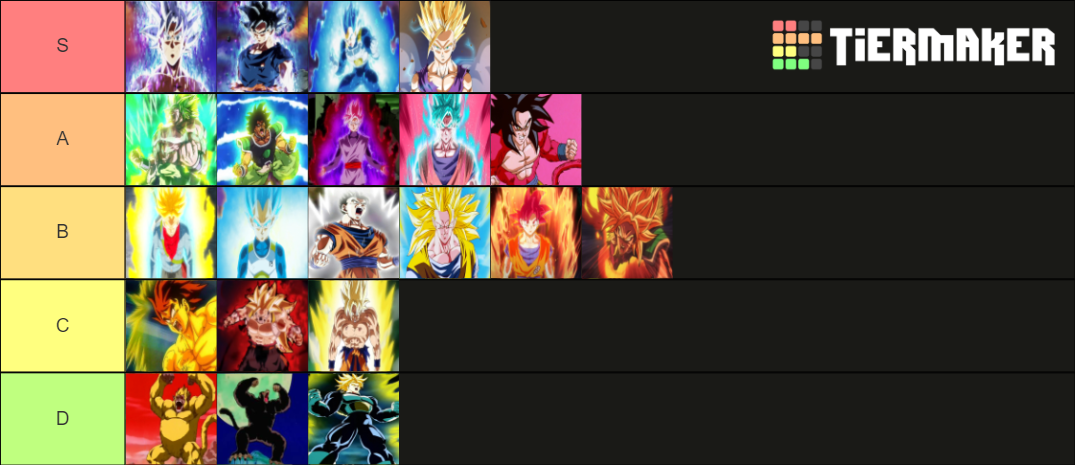 Saiyan Forms Tier List (Community Rankings) - TierMaker