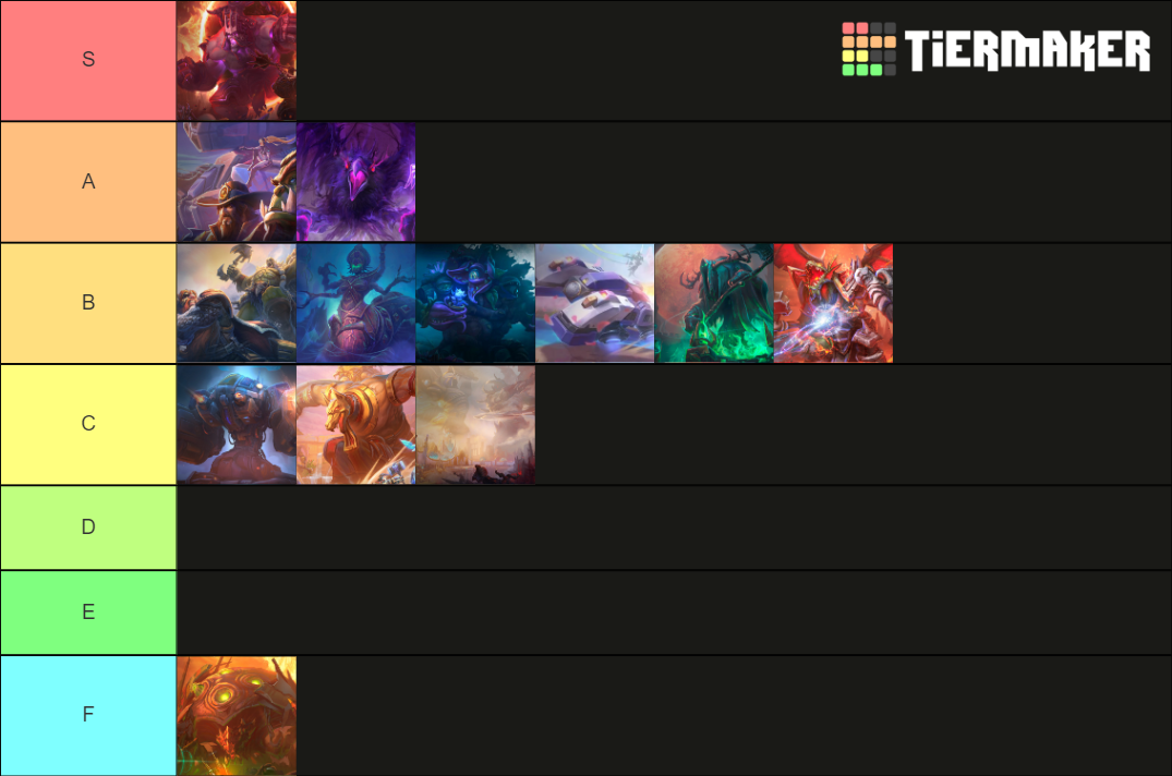 Hots Maps Tier List Rankings) TierMaker