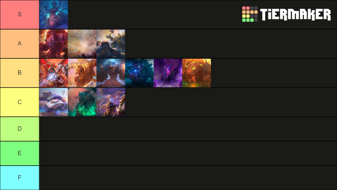 Hots Maps Tier List Rankings) TierMaker