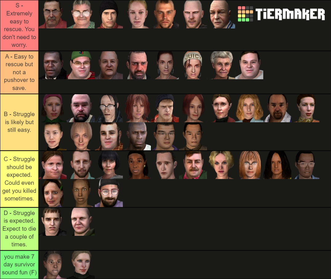 Dead Rising 1 Survivor Difficulty Tier List (Community Rankings ...