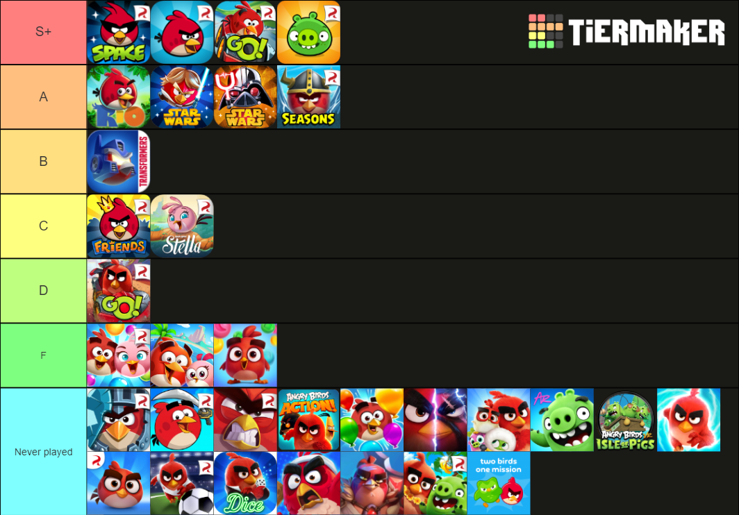 The Great Angry Birds List Tier List Rankings) TierMaker