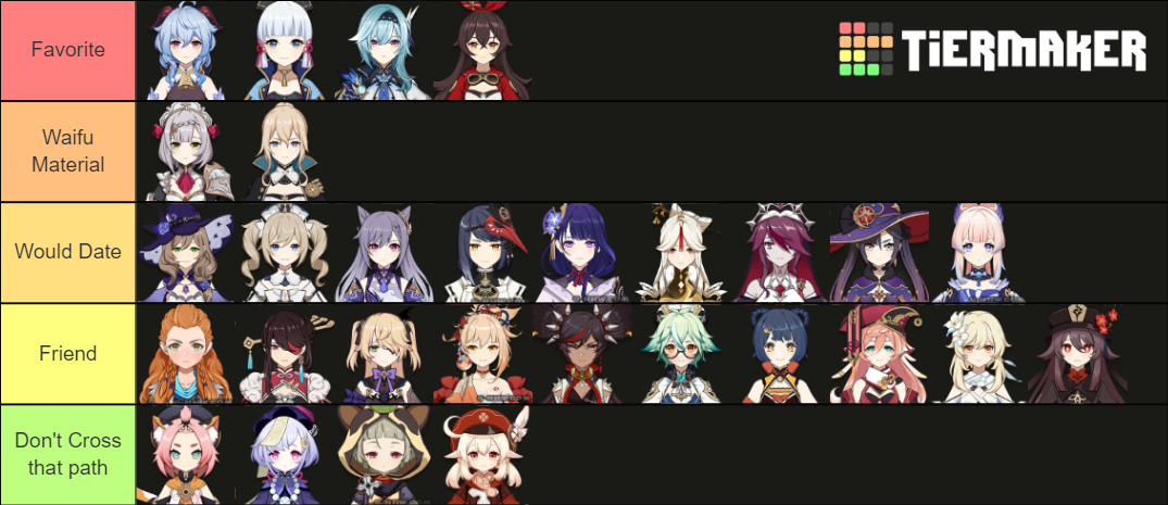 Genshin Impact Waifu (2.1) Tier List (Community Rankings) - TierMaker