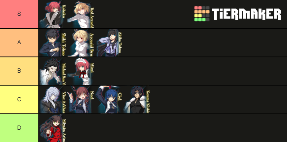 melty-blood-type-lumina-tier-list-community-rankings-tiermaker