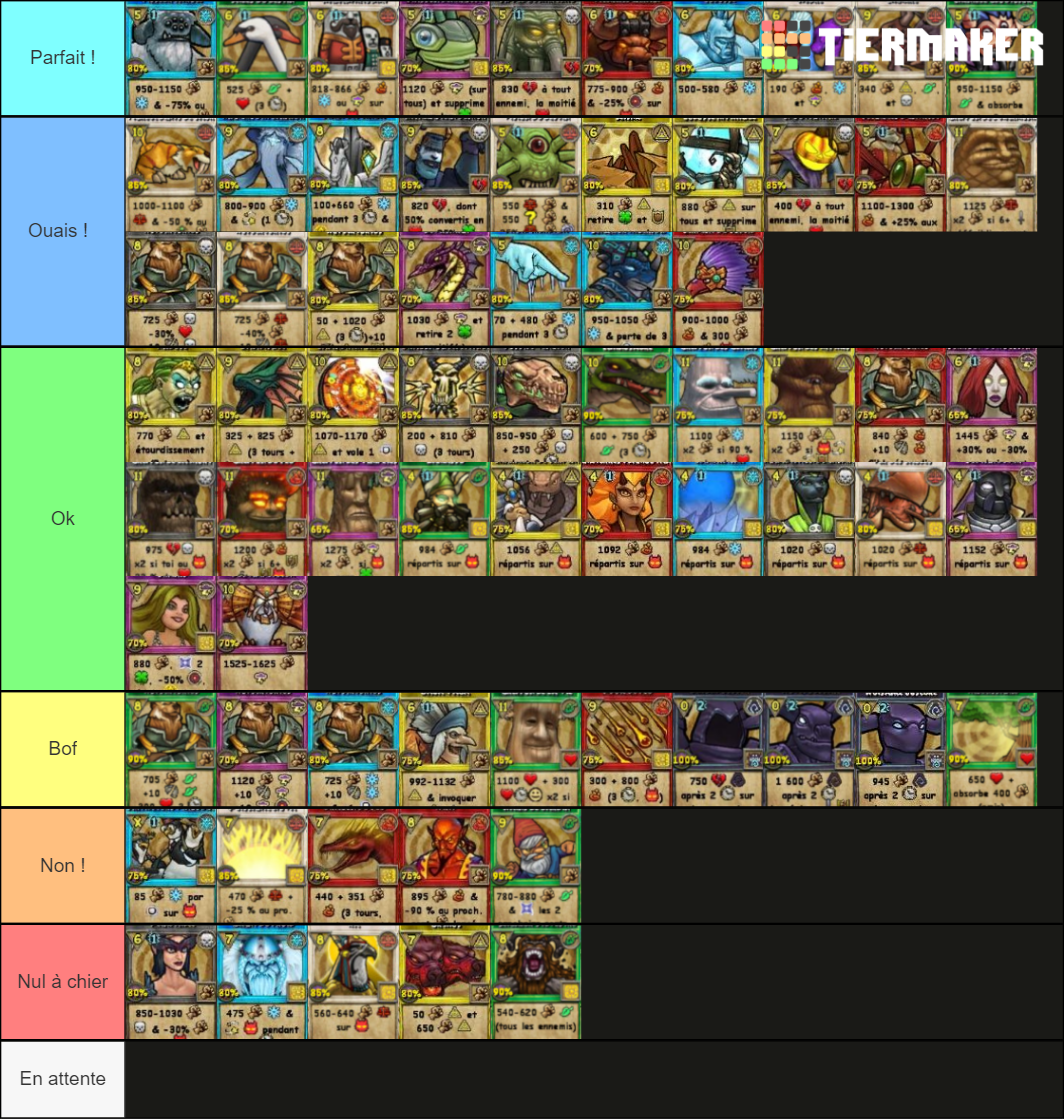 wiz101 patch Tier List (Community Rankings) - TierMaker