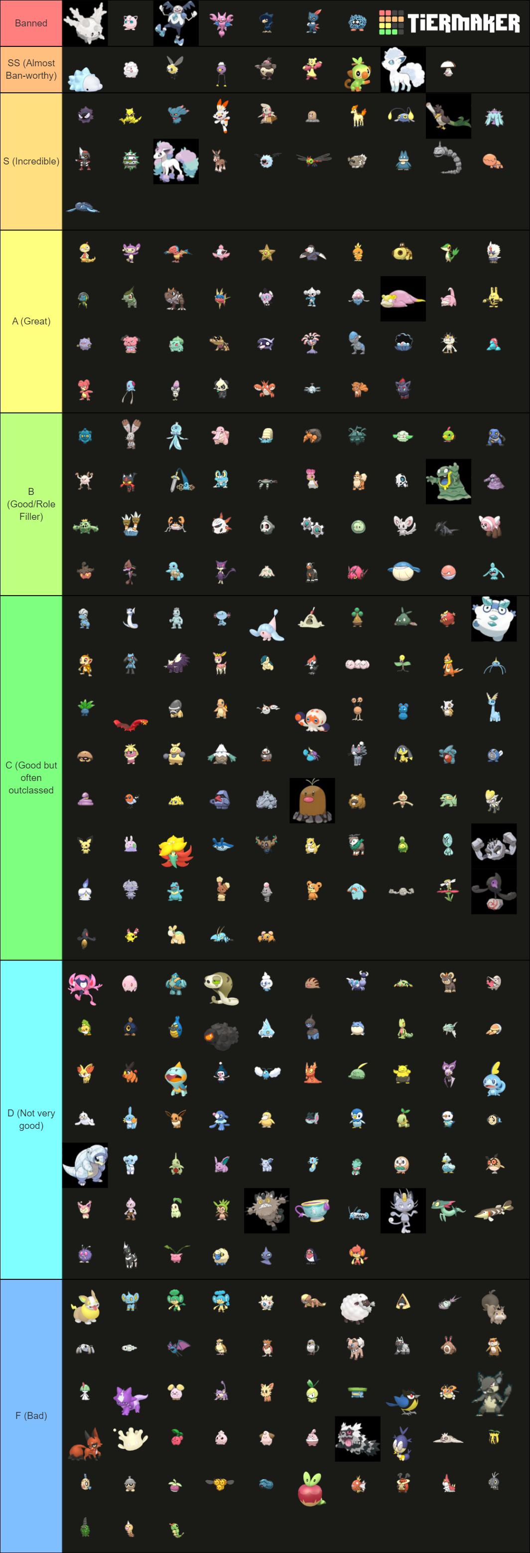 Ranking All Gen 8 Little Cup Pokemon NATDEX Tier List
