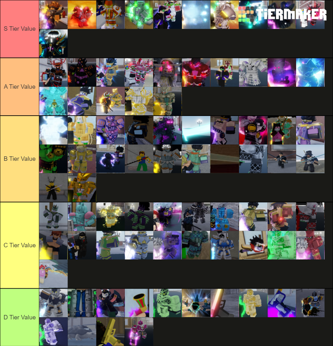 Yba Skins Value Tier List (Community Rankings) - TierMaker