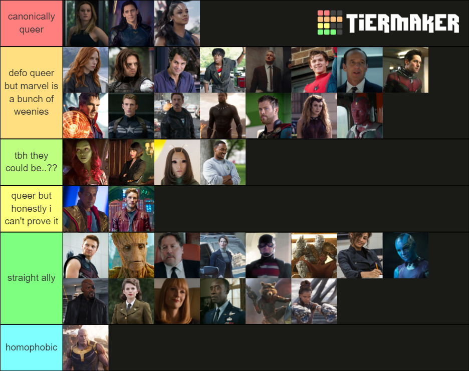 how queer coded are these marvel characters Tier List (Community ...