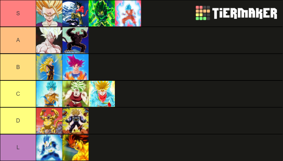 All Saiyan Forms Tier List (Community Rankings) - TierMaker