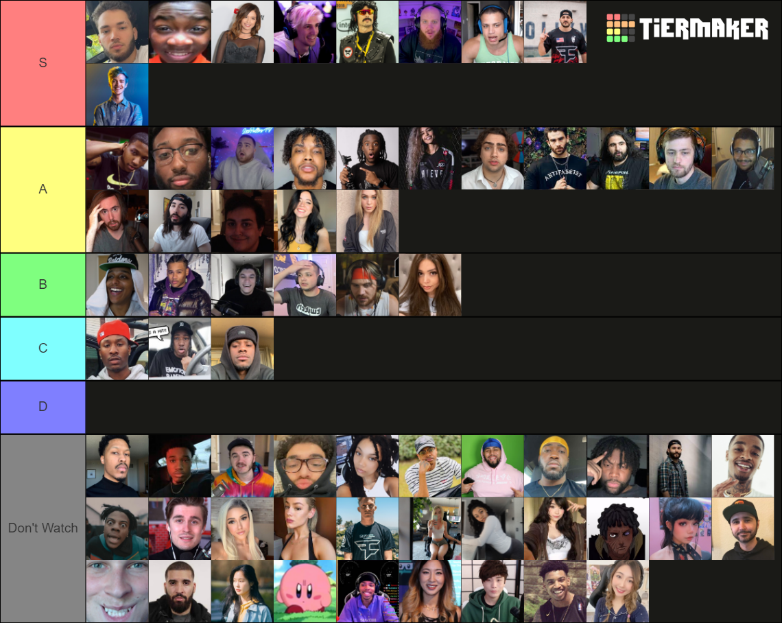 Twitch Streamers Tier List Rankings) TierMaker