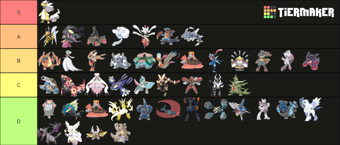 Mega Pokemon (With Primals, Ash Greninja, and Ultra Necrozma Tier List ...