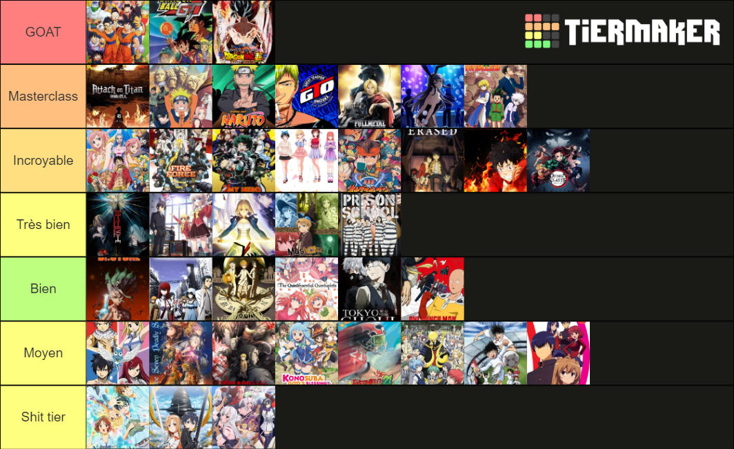 anime-tier-list-community-rankings-tiermaker