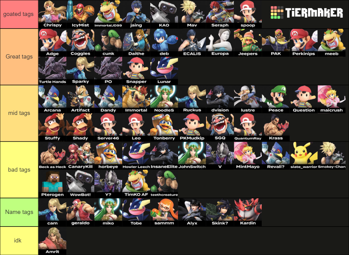 PGH Smash Ultimate Players Tier List Rankings) TierMaker