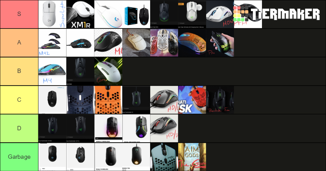 Mouse Early 2021 Tier List (Community Rankings) - TierMaker