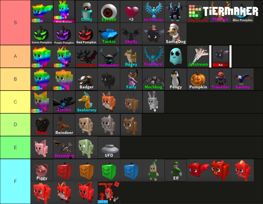 mm2-pets-tier-list-community-rankings-tiermaker