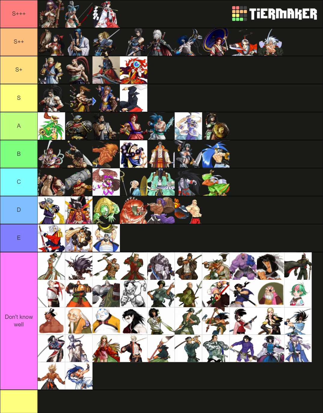 Favorite Samurai Shodown Characters Tier List (Community Rankings ...