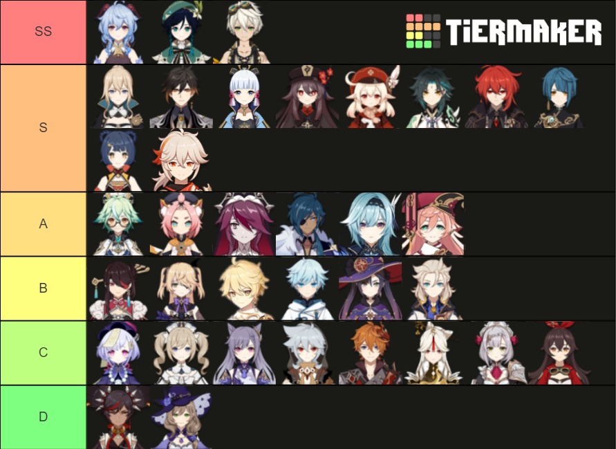 Abyss 1.5 Tier List (Community Rankings) - TierMaker