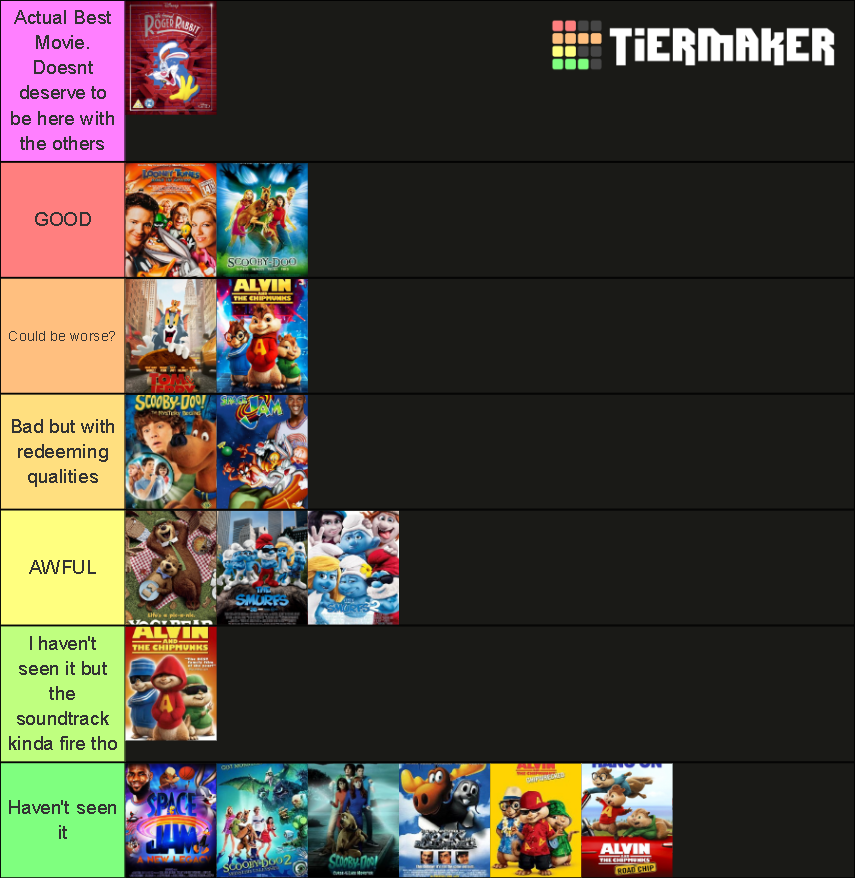 All Live Action / Classic Toon Movies Tier List (Community Rankings