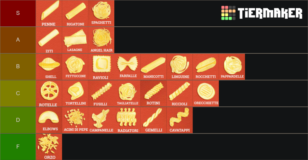 Pasta Tier List Rankings) TierMaker