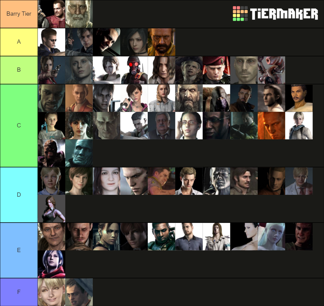 Resident Evil Characters Tier List Rankings) TierMaker