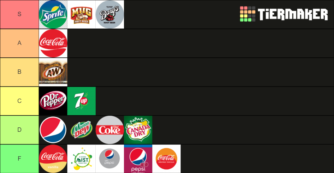 Soft Drinks Tier List Rankings) TierMaker