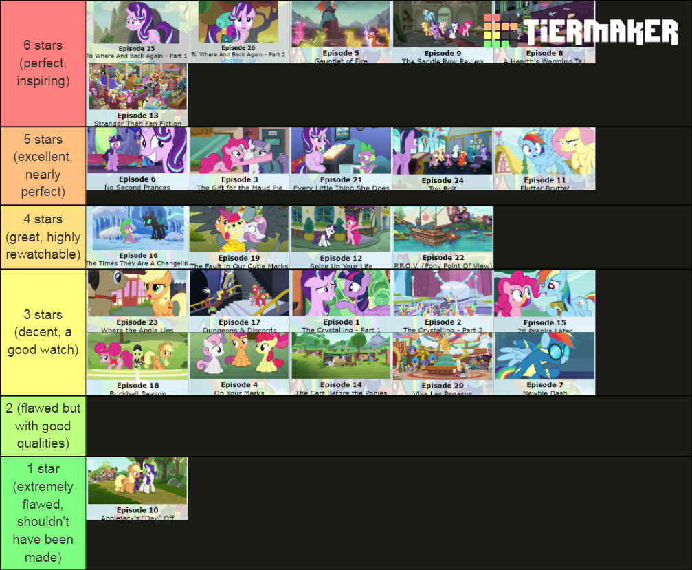 My little pony season 6 - MLP Tier List (Community Rankings) - TierMaker