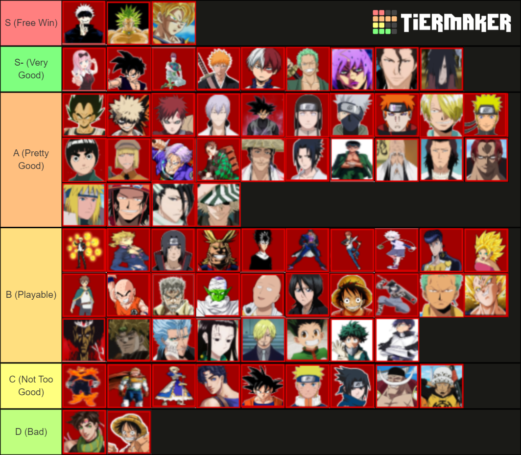 Aba Character Tier List Community Rankings Tiermaker 4327