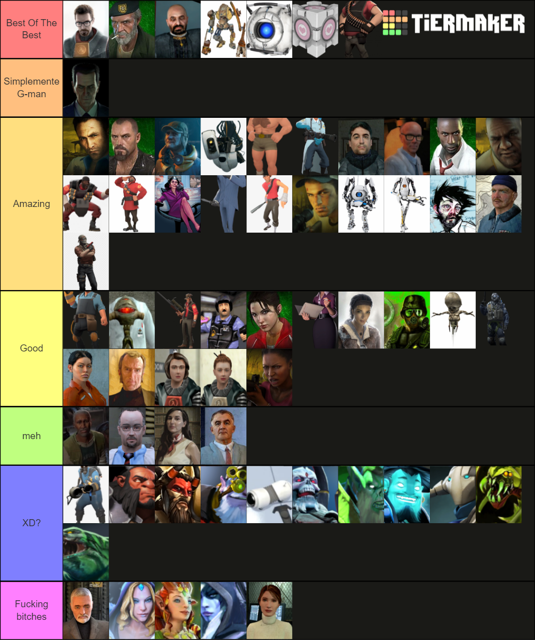 Best Valve Characters Tier List Rankings) TierMaker