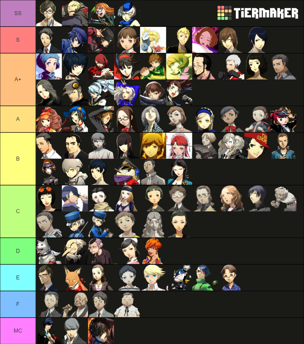 All Mainline and Spinoff Persona characters Tier List (Community ...