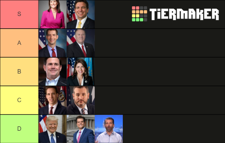 2024 GOP Primary Tier List (Community Rankings) - TierMaker