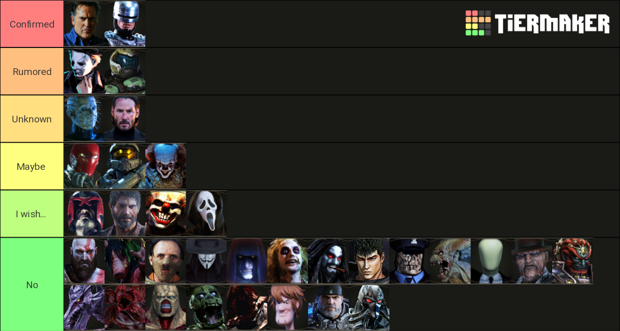 Mortal Kombat Potential Guest Characters Tier List Community Rankings Tiermaker