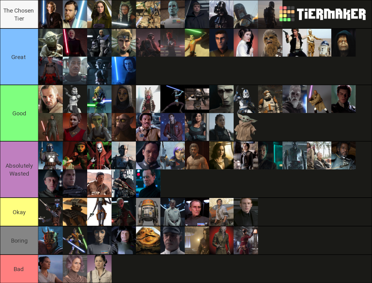 Star wars Characters Tier List Rankings) TierMaker