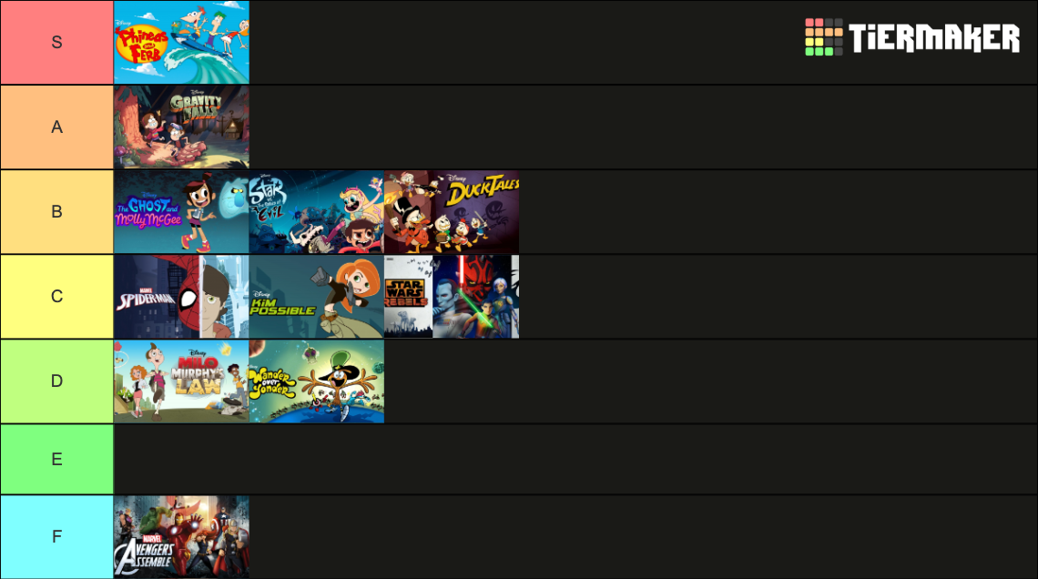 Disney Channel Animated TV Shows Tier List Community Rankings TierMaker