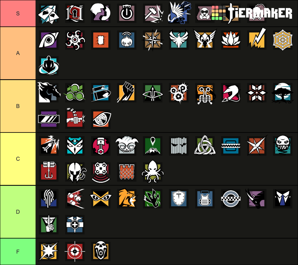 Rainbow 6 Operators Tier List Rankings) TierMaker