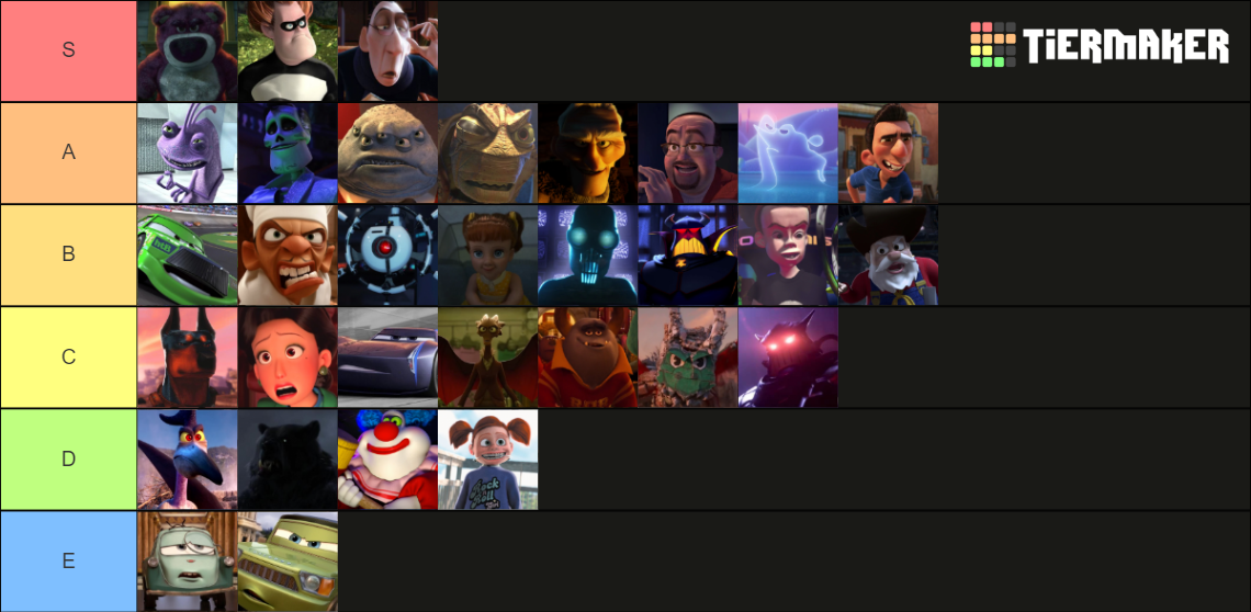 PIXAR Villains (from Toy Story to Lightyear) Tier List (Community ...