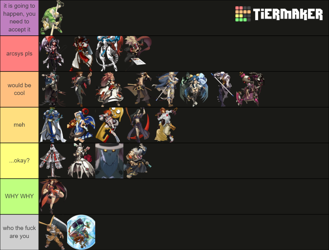 All Guilty Gear Characters Tier List Rankings) TierMaker