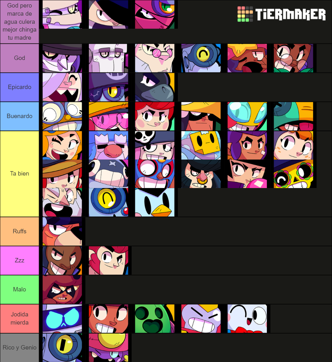 Brawl Stars Brawlers January 2021 Update Tier List Community Rankings Tiermaker 