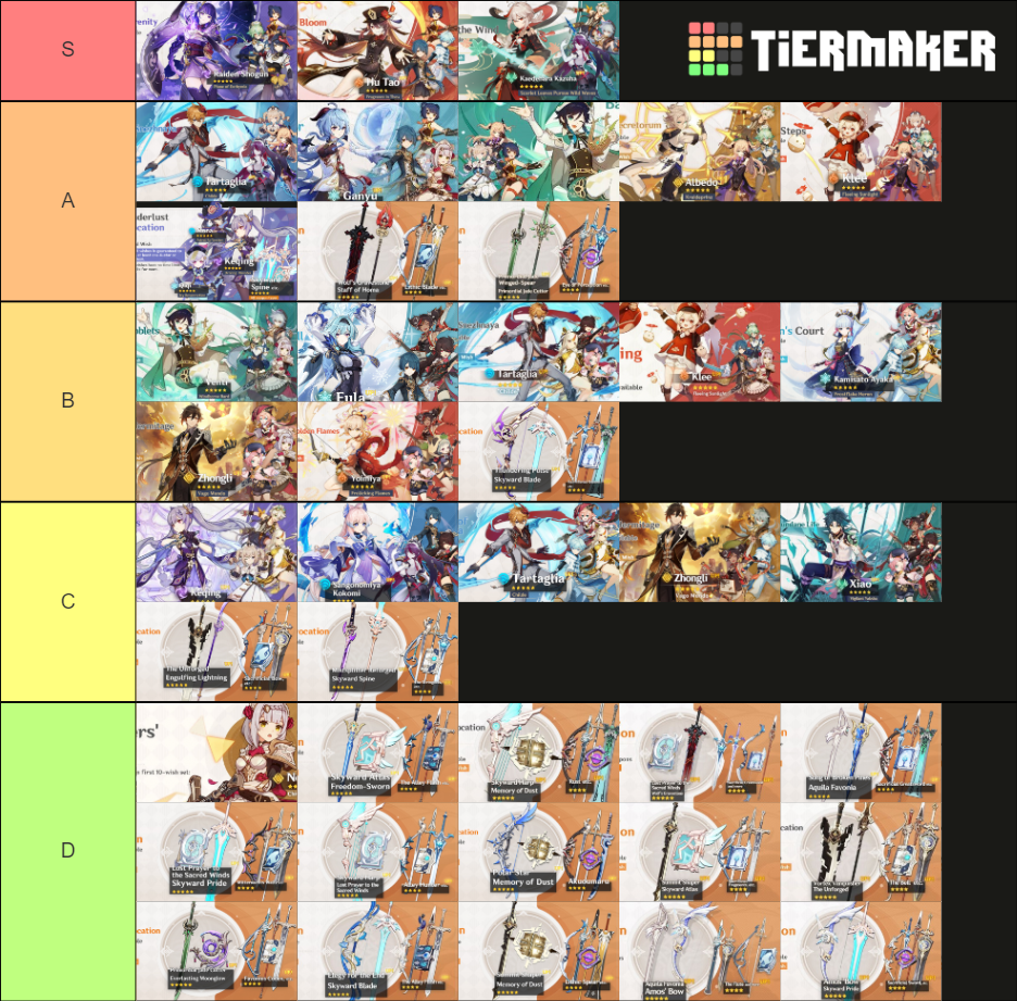 ALL Genshin Impact Banners (version 2.2) Tier List (Community Rankings ...