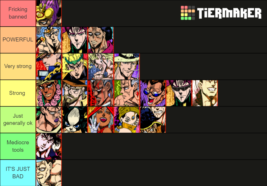 JoJo's Bizarre Adventure HFTF Tier List Rankings) TierMaker