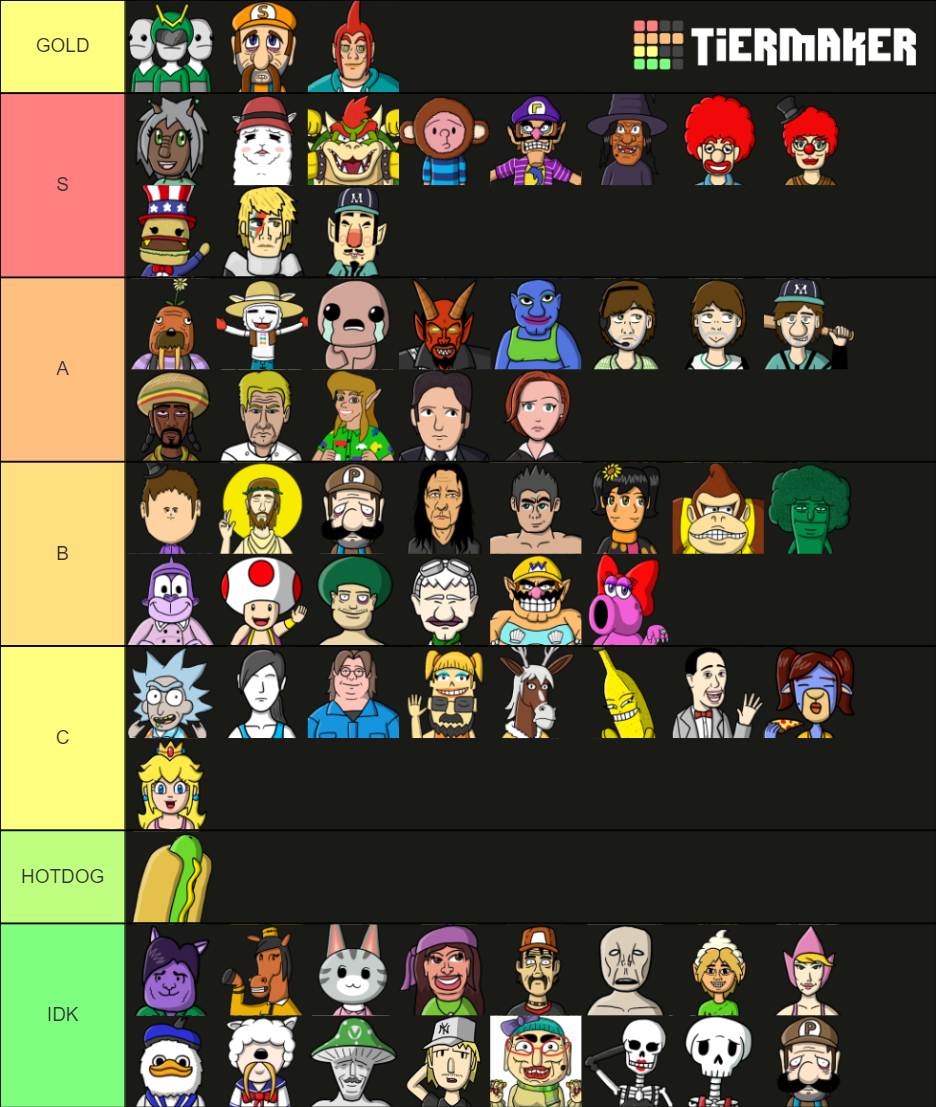 Vinesauce Tomodachi Life Characters Tier List Rankings