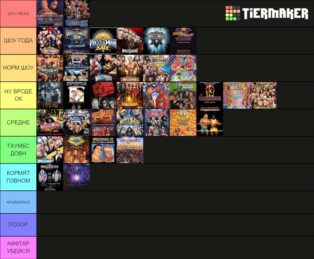 WWE Wrestlemania Tier List (Community Rankings) - TierMaker