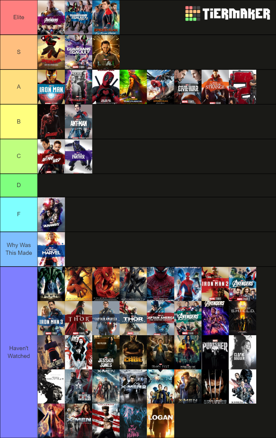 Every Marvel Movie And TV Show Ranked Tier List (Community Rankings ...