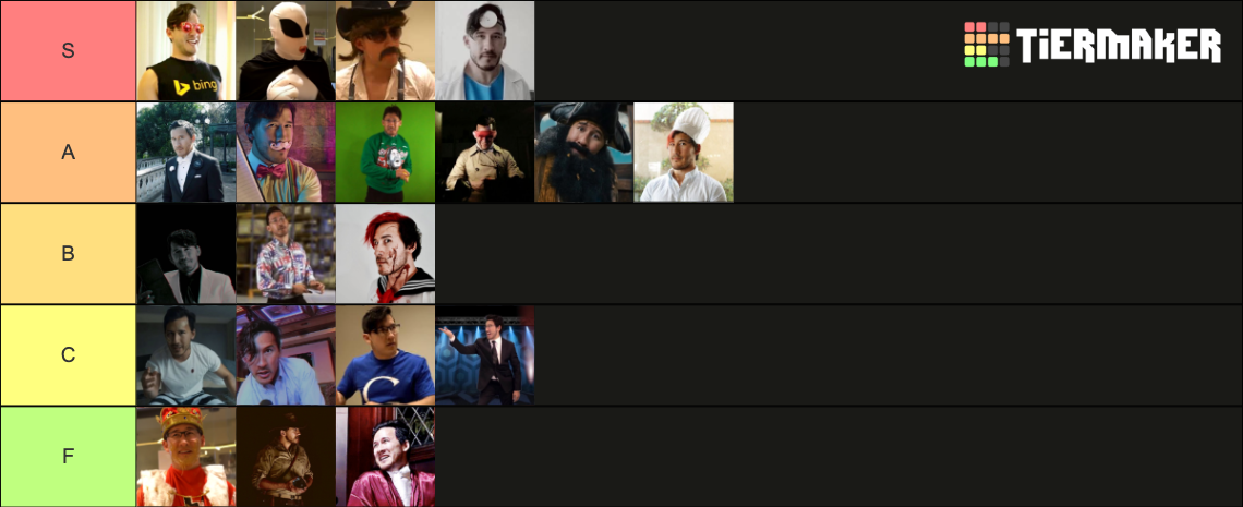 Markiplier Egos (2020) Tier List (Community Rankings) - TierMaker