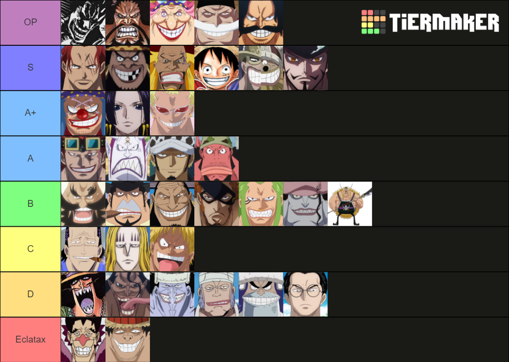 One Piece Crews Tier List Rankings) TierMaker