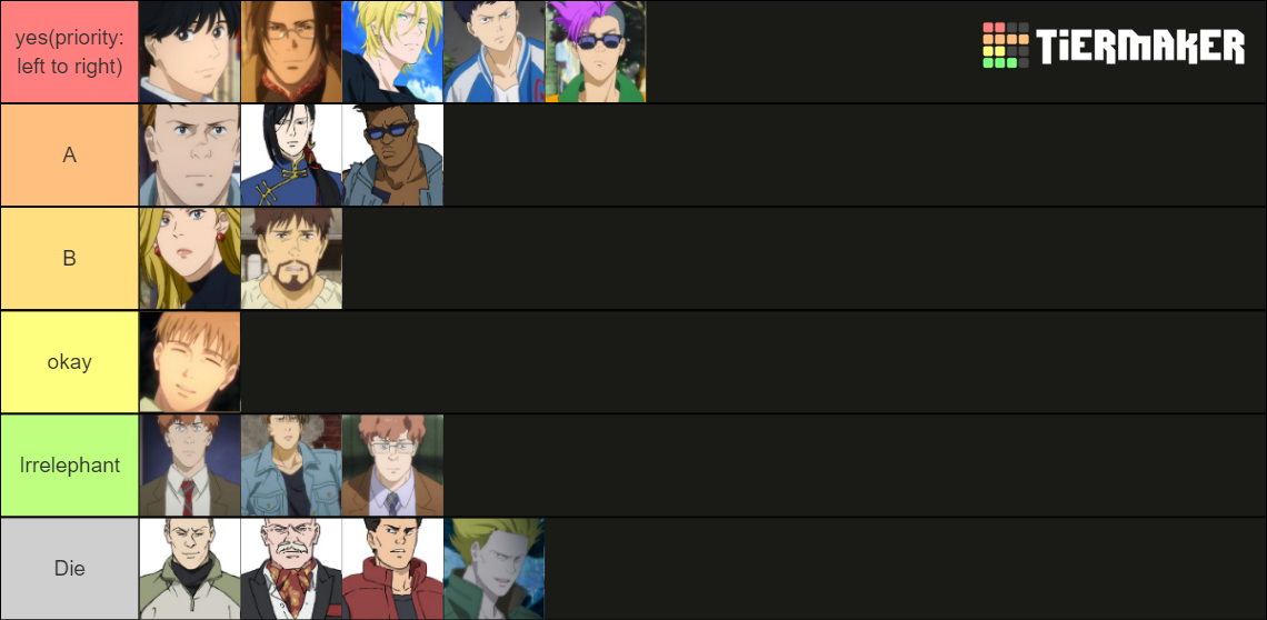 Banana Fish Characters Tier List Rankings) TierMaker
