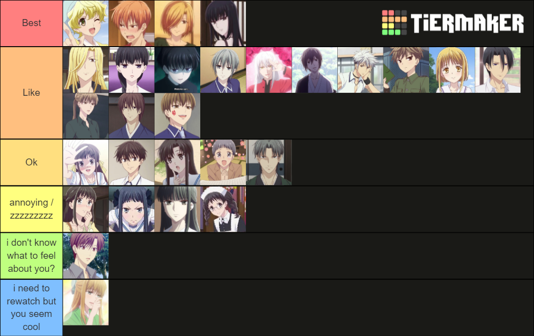 Fruits Basket Characters season 1&2 Tier List Rankings