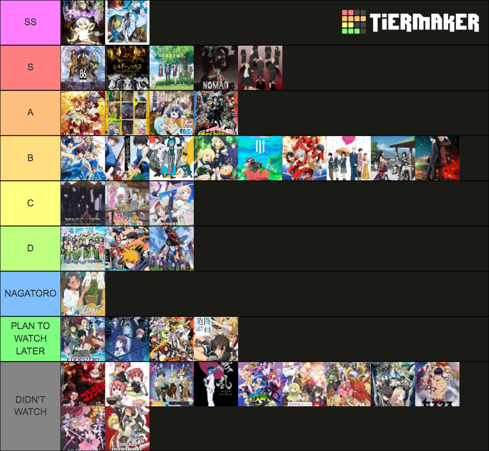 SPRING 2021 ANIME Tier List (Community Rankings) - TierMaker