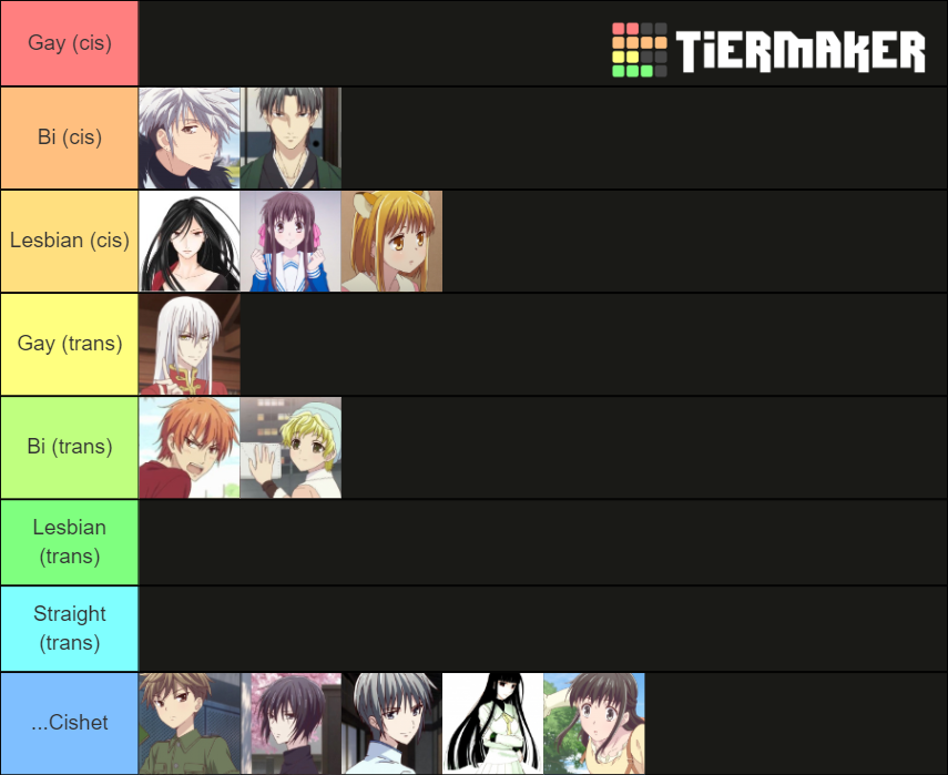 Fruits Basket Who's LGBT? Tier List Rankings) TierMaker