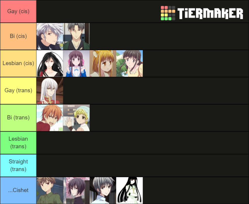 Fruits Basket Who's LGBT? Tier List Rankings) TierMaker