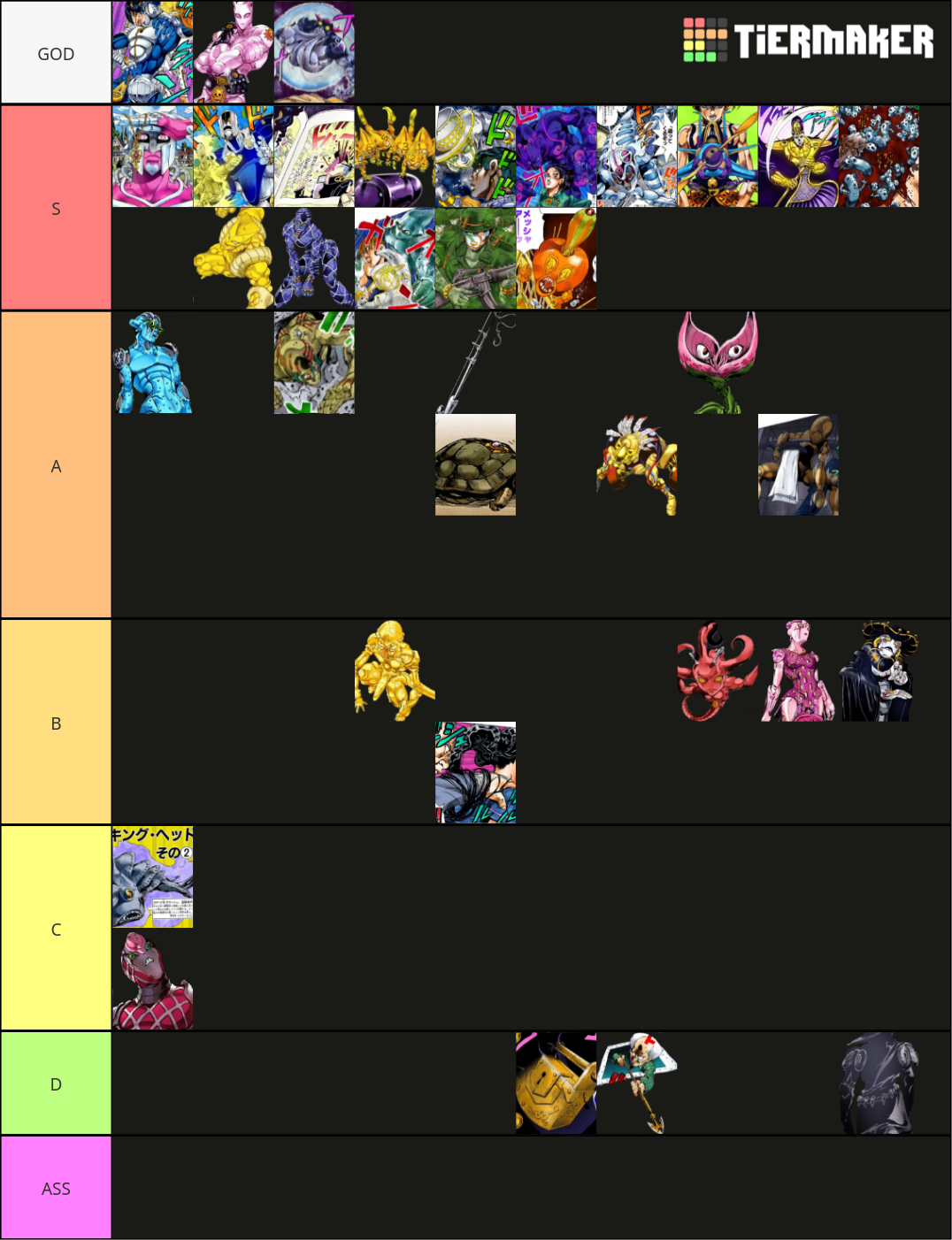 JoJo stands part 35 and some others (Anime only) Tier List