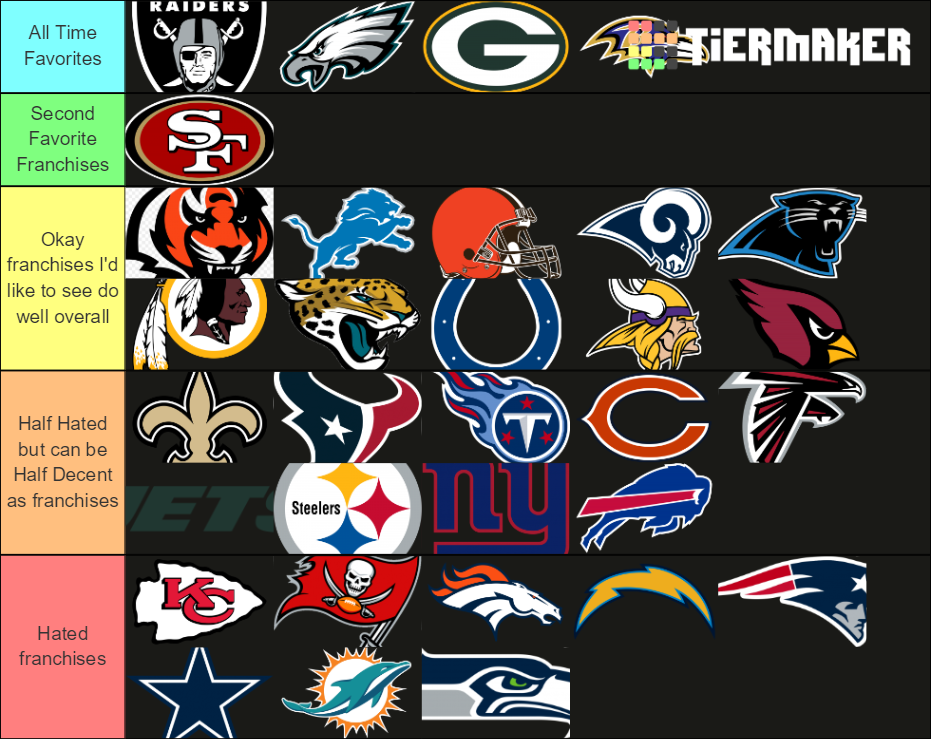 Ranking All 32 NFL Teams Tier List (Community Rankings) - TierMaker